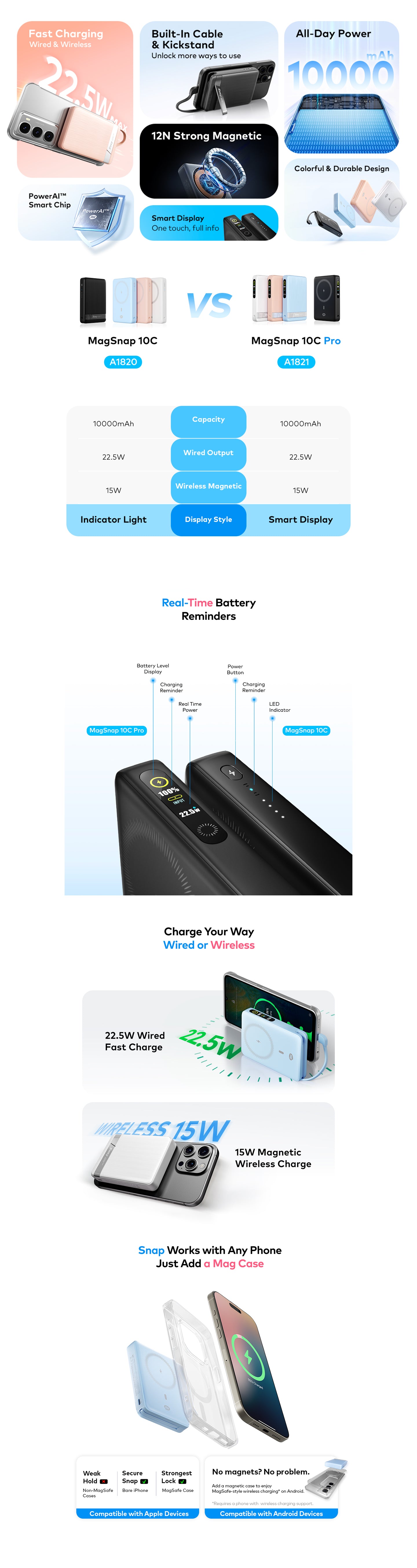 PowerEasy MagSnap 10C | A1820 | 10,000 mAh